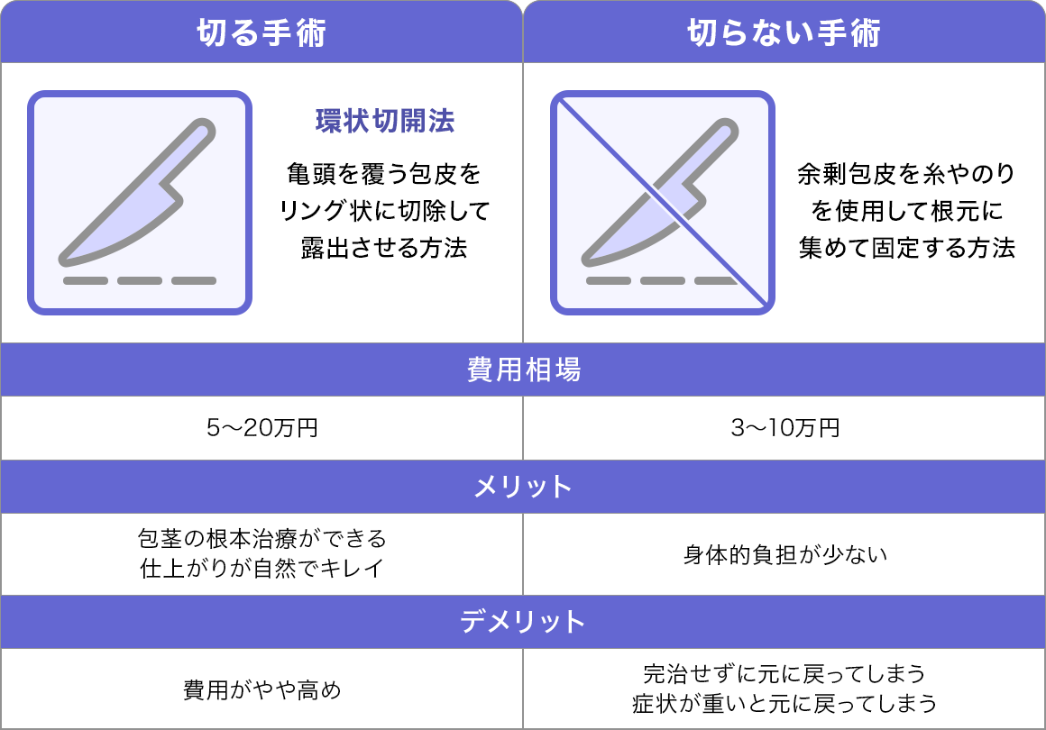 手術一覧